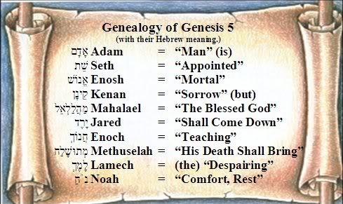genesis hidden gospel noah adam genealogy names meaning jesus hebrew name meanings message man appointed bible family tree eve god