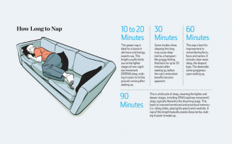 Napping can Dramatically Increase Learning, Memory, Awareness, and More