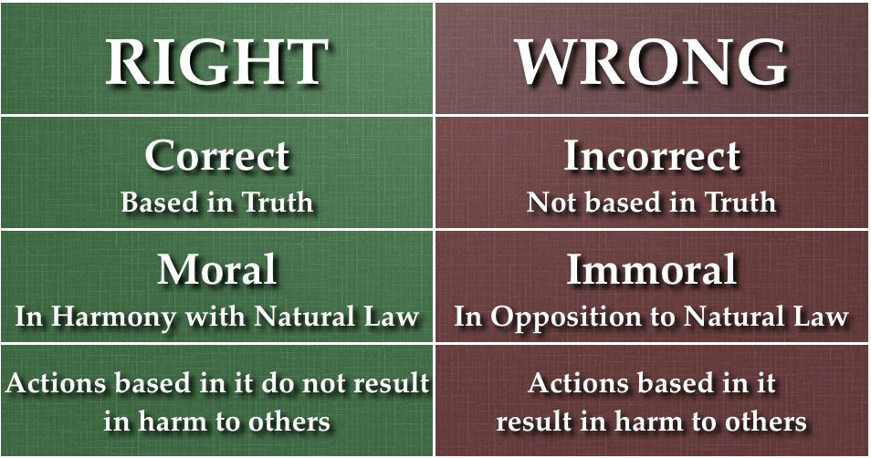 right-abd-wrong