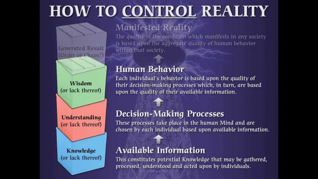 Free Energy – From Suppression To Manifestation?