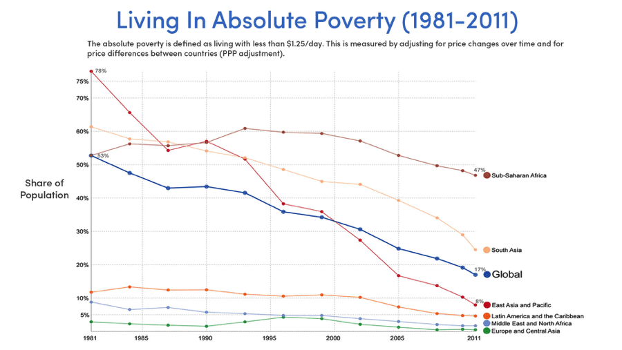 more-abundance-charts-11