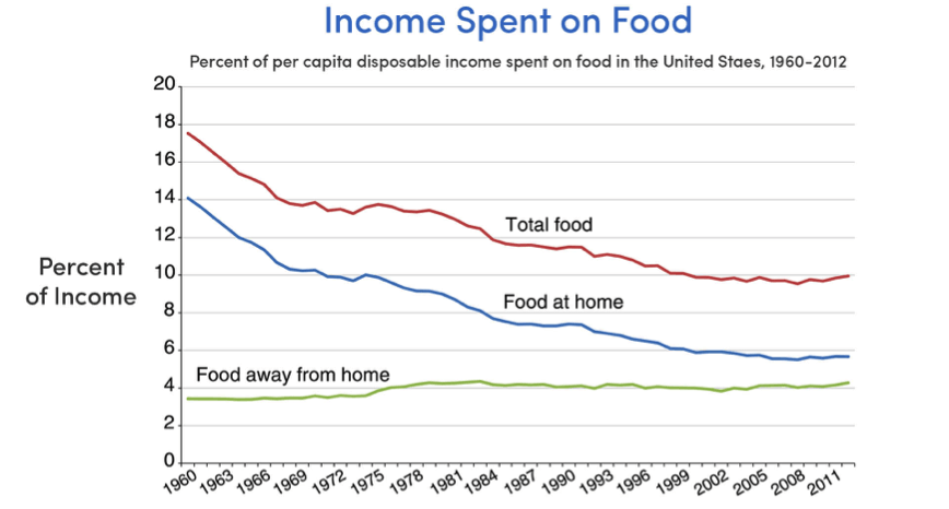 more-abundance-charts-31