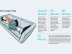 Napping can Dramatically Increase Learning, Memory, Awareness, and More